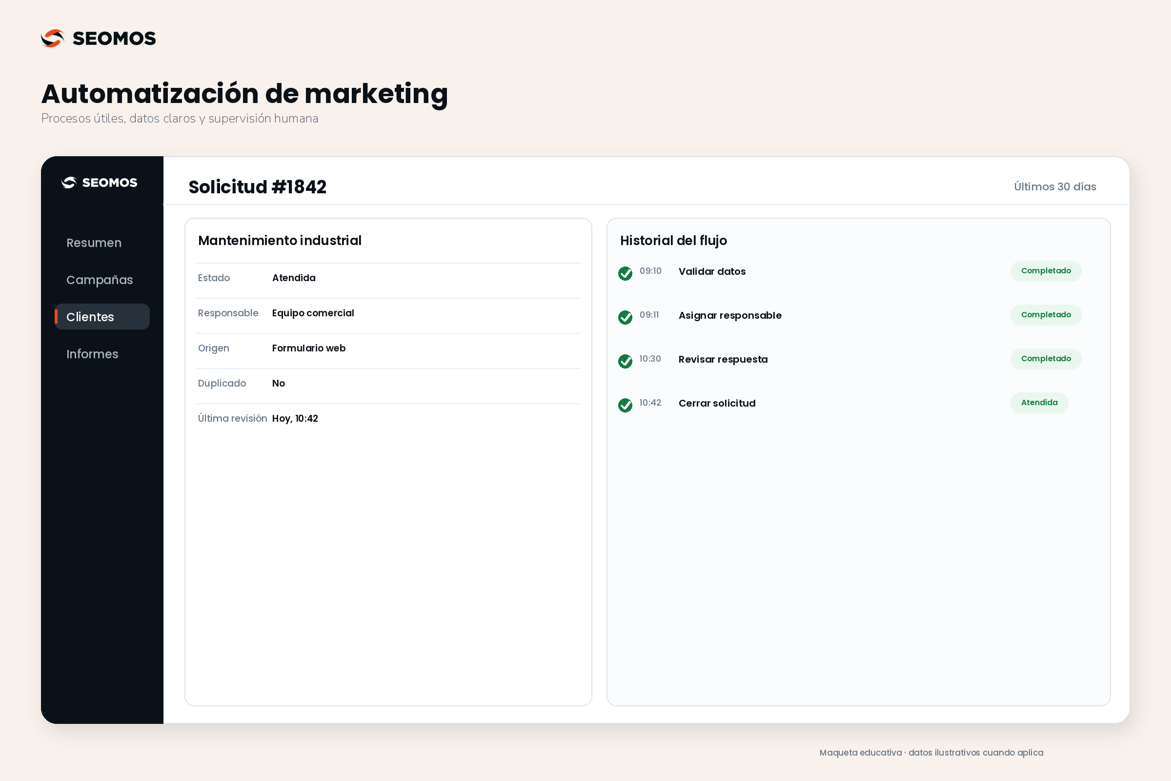 Solicitud de diagnóstico hipotética: validar, asignar, revisar atención y cerrar, con duplicados fuera del recorrido