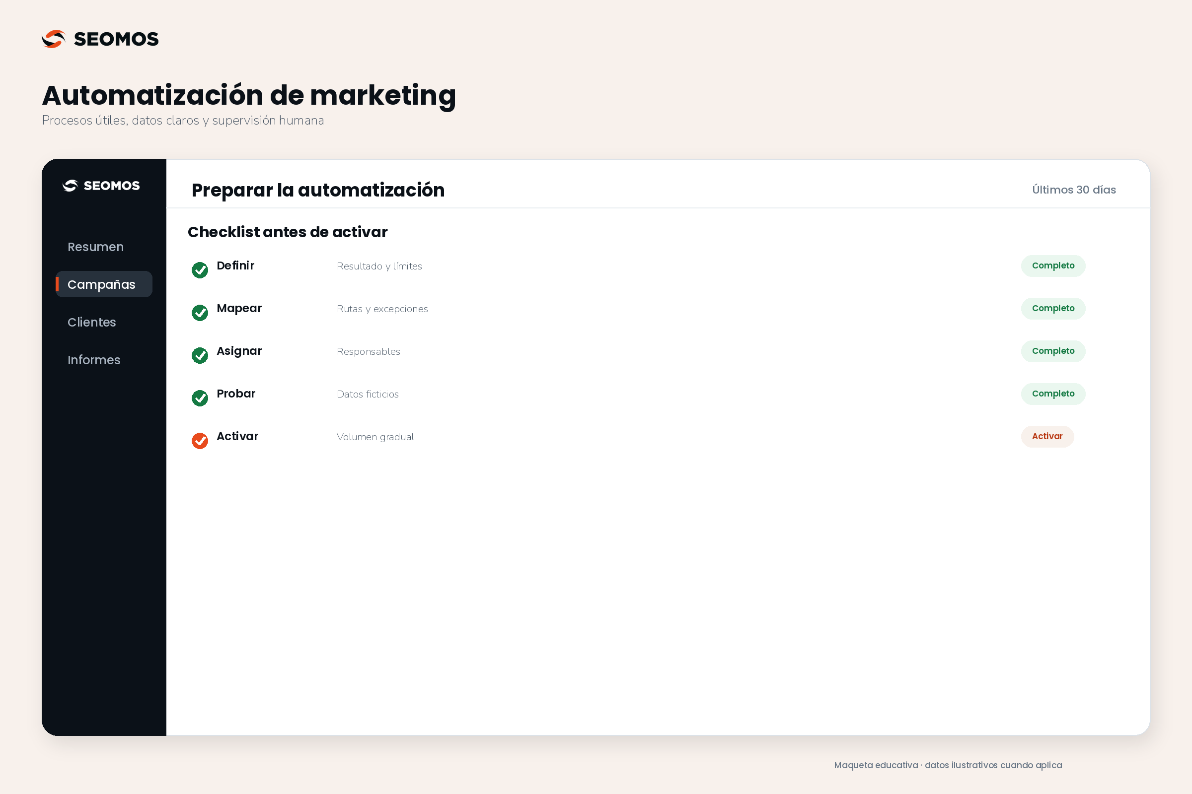 Proceso de automatización: definir objetivo, mapear rutas, asignar responsables, probar y activar gradualmente