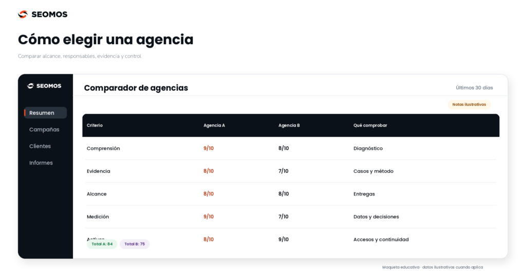 Selección de agencia basada en problema, trabajo, resultado y control