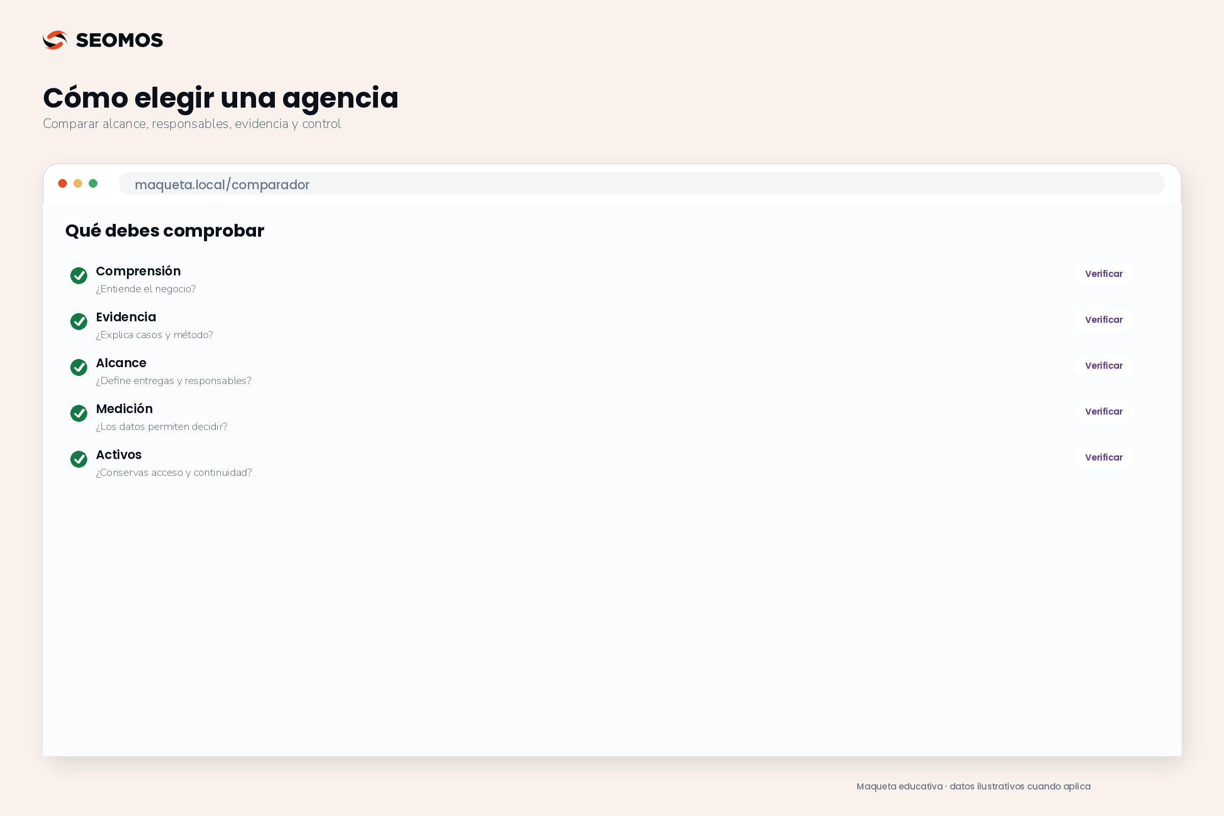 Cinco criterios para evaluar una agencia: comprensión, evidencia, alcance, medición y control de activos