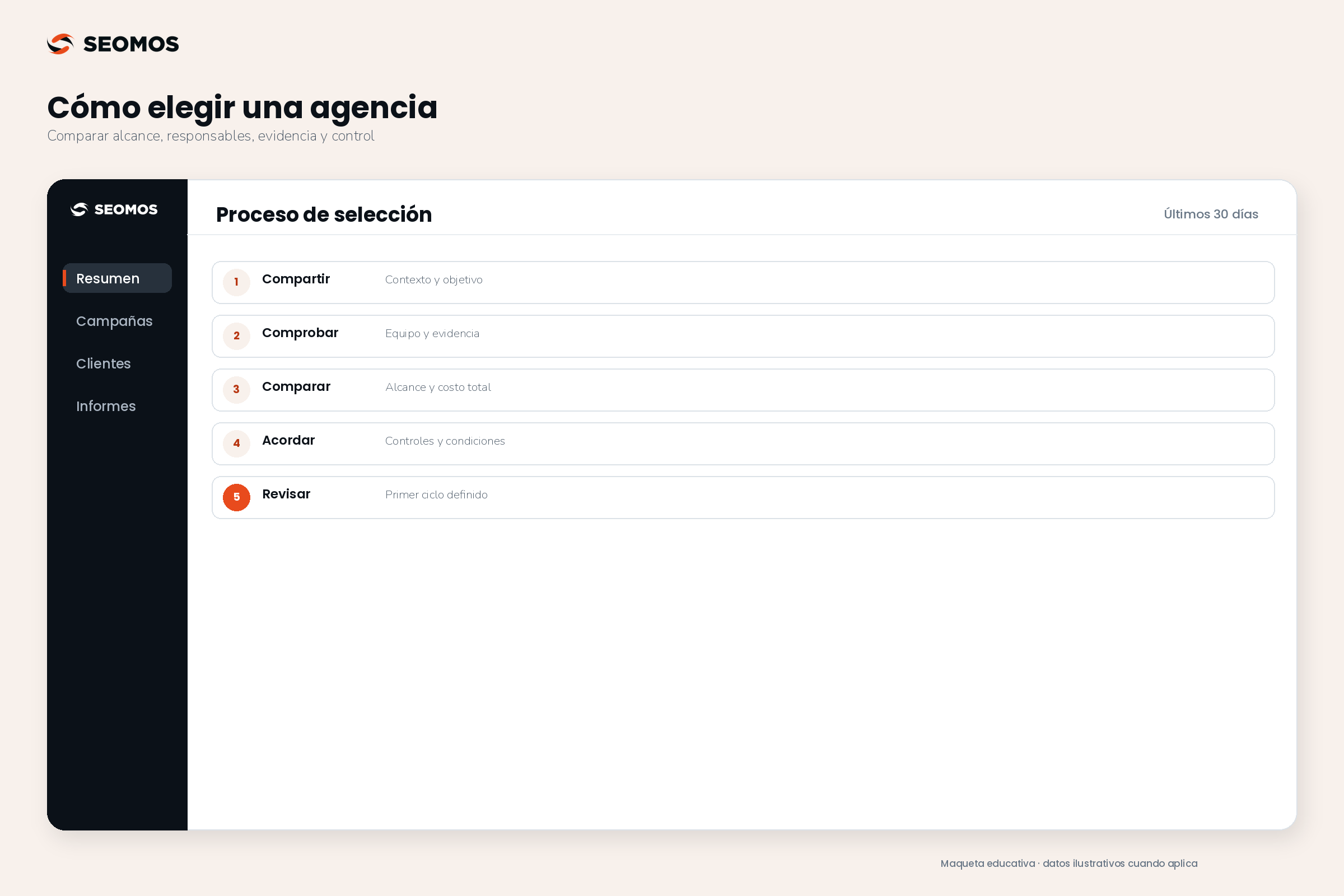 Proceso de selección: compartir diagnóstico, comprobar evidencia, comparar alcance, acordar controles y revisar un primer ciclo
