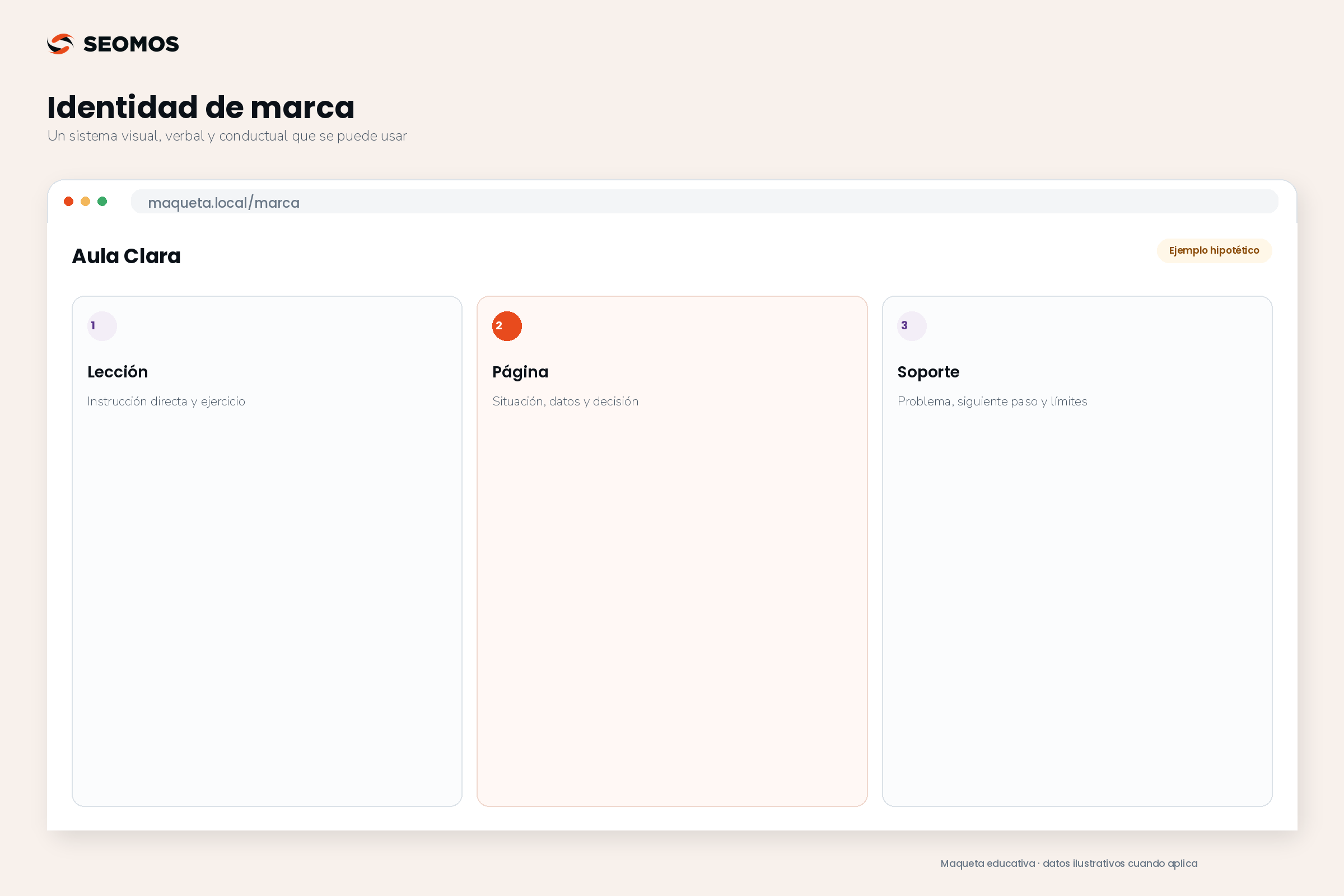 Identidad hipotética de Aula Clara: instrucciones directas, ejemplos visuales y explicaciones de límites