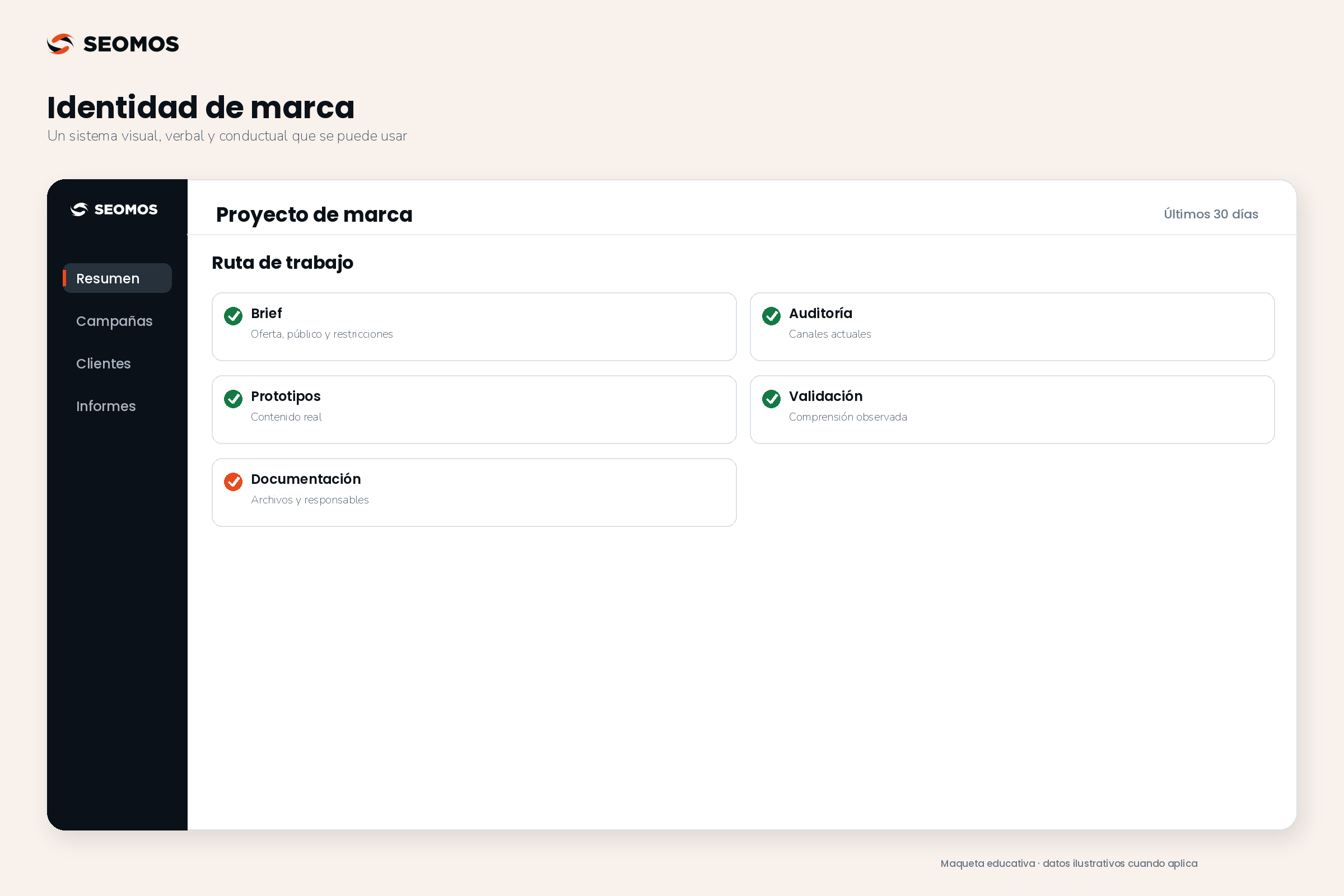 Proceso de identidad: brief, auditoría, prototipos, validación y documentación para el equipo