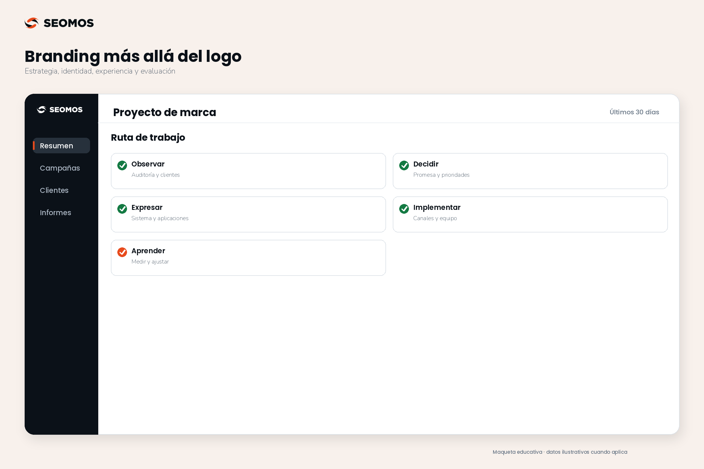 Secuencia para trabajar branding: observar, decidir, expresar, implementar y aprender