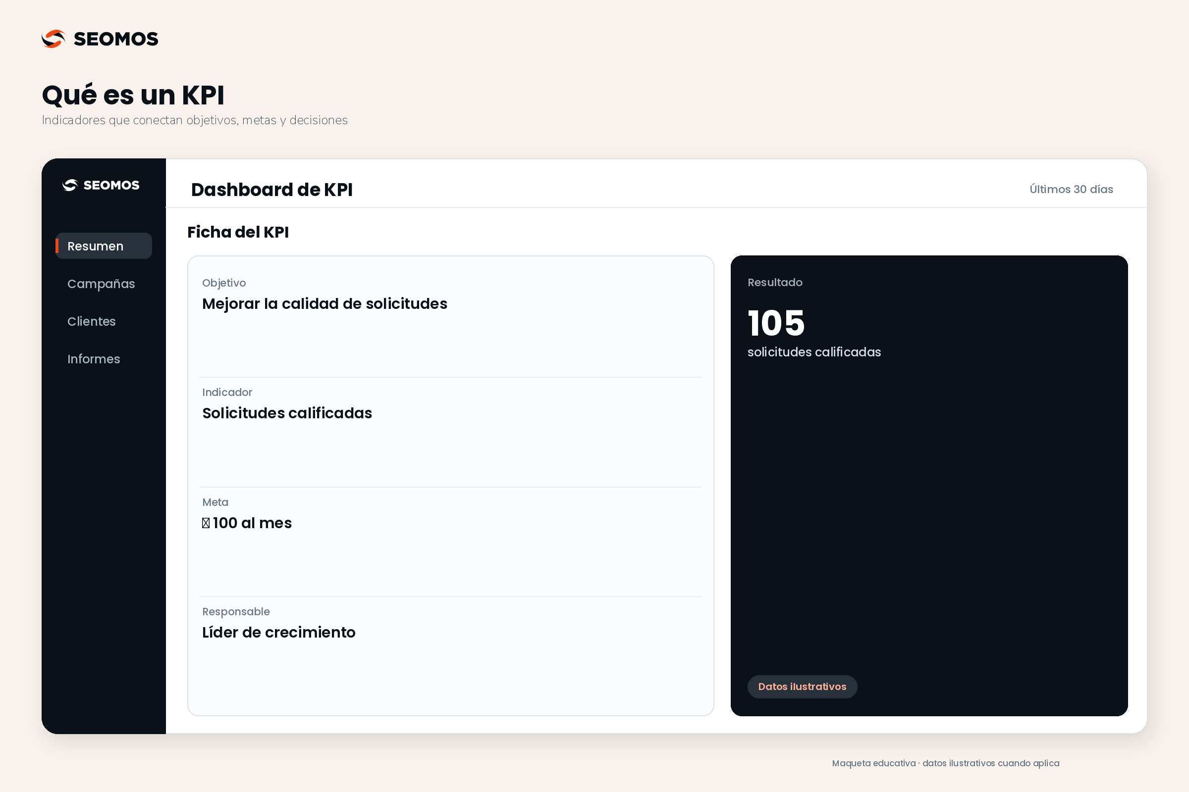 Relación entre objetivo, KPI, meta y decisión de negocio