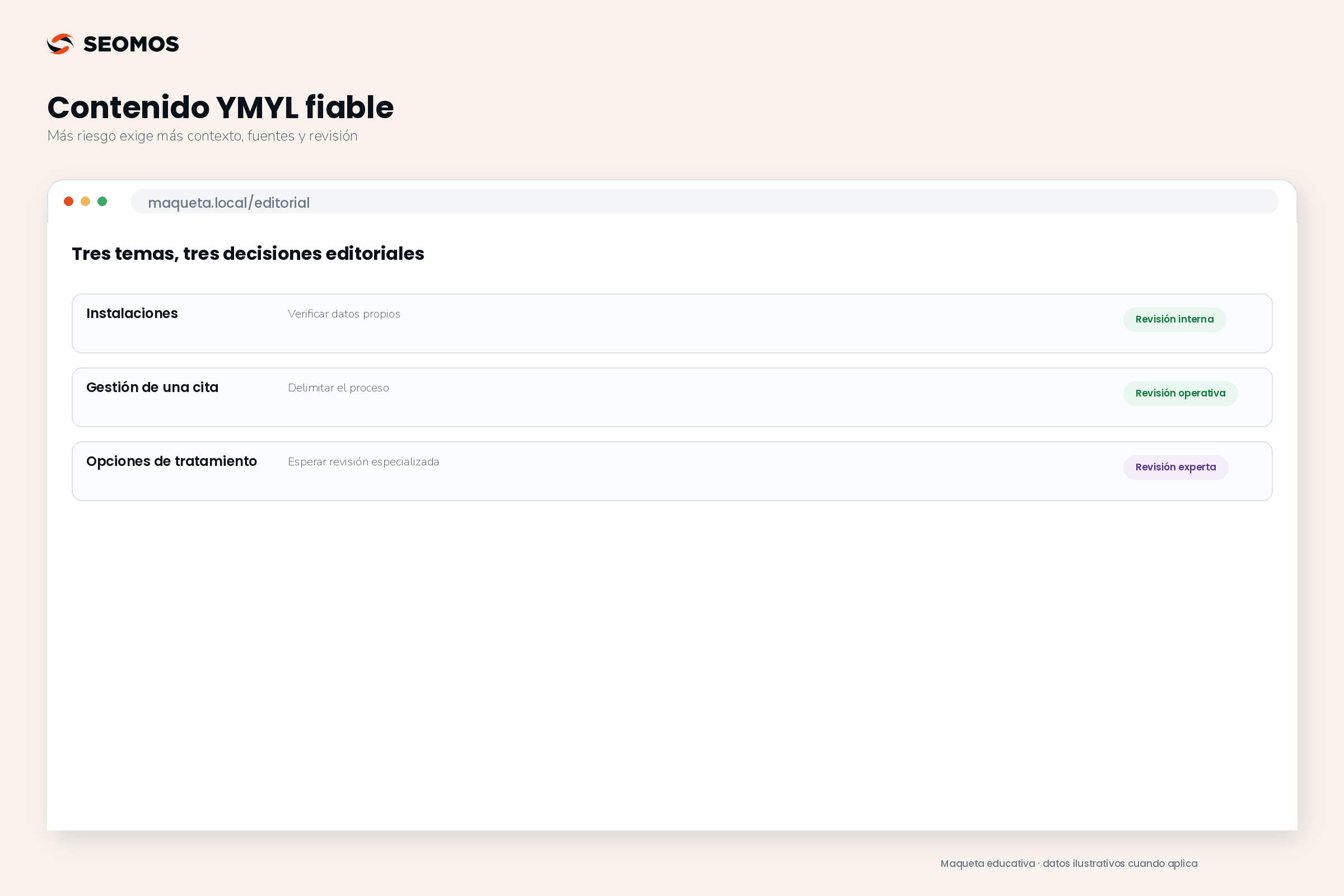Tres decisiones de revisión en un ejemplo hipotético: verificar datos propios, delimitar el proceso y esperar revisión especializada
