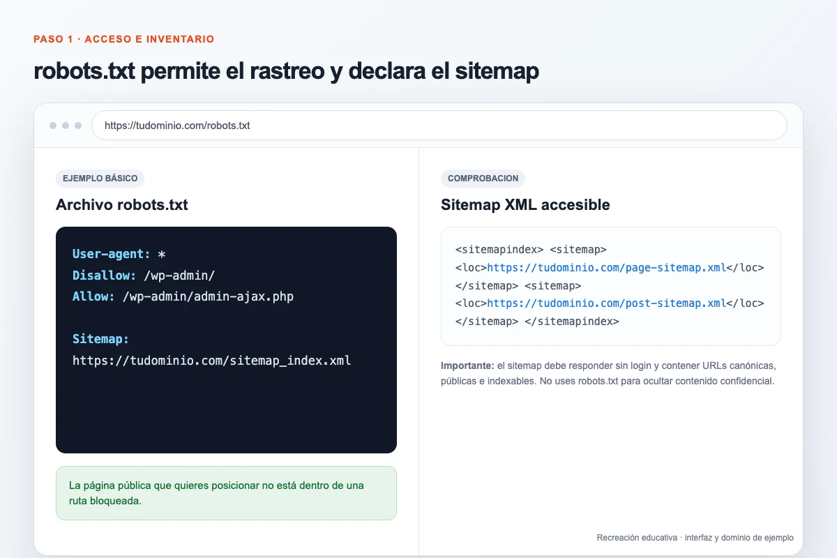 Recreación educativa de un archivo robots.txt que declara un sitemap XML accesible