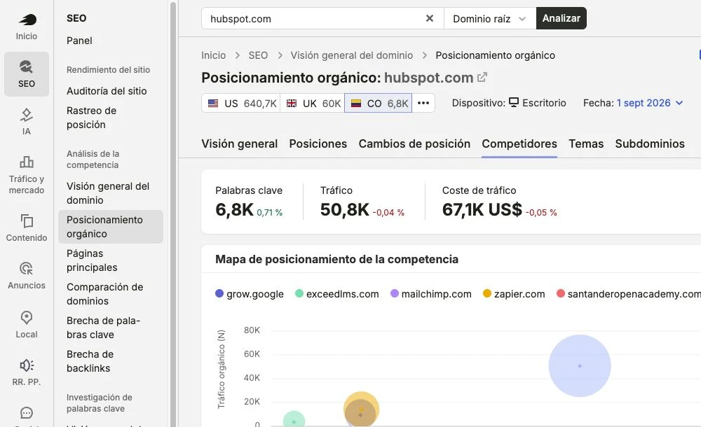 Informe de Competidores en Posicionamiento orgánico de Semrush, en español, con métricas y mapa competitivo